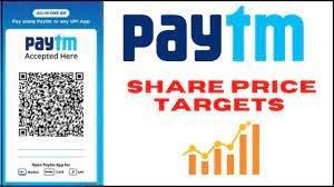 Paytm Share Price